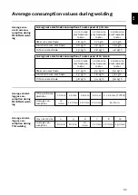 Preview for 99 page of Fronius TransTig 1700 Operating Instructions Manual