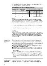 Preview for 22 page of Fronius TS 5kA-3 Operating Instructions Manual