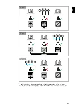 Preview for 25 page of Fronius TS 5kA-3 Operating Instructions Manual