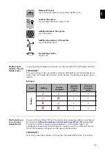 Preview for 27 page of Fronius TS 5kA-3 Operating Instructions Manual