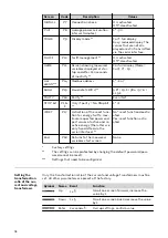 Preview for 34 page of Fronius TS 5kA-3 Operating Instructions Manual