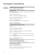 Preview for 20 page of Fronius TTG 1200 Operating Instructions Manual