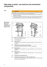 Preview for 18 page of Fronius TXi TWIN Operating Instructions Manual