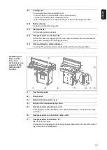 Preview for 19 page of Fronius TXi TWIN Operating Instructions Manual