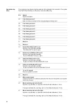 Preview for 26 page of Fronius TXi TWIN Operating Instructions Manual