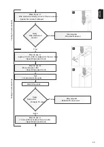 Preview for 49 page of Fronius TXi TWIN Operating Instructions Manual