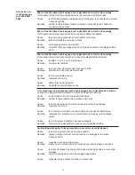 Preview for 158 page of Fronius VarioSynergic 3400 Operating Instructions Manual