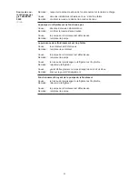 Preview for 160 page of Fronius VarioSynergic 3400 Operating Instructions Manual