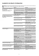 Предварительный просмотр 46 страницы Fronius VST 247 Operating Instructions Manual