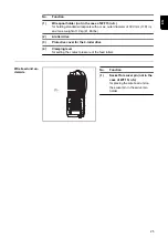 Preview for 25 page of Fronius WF 15i Operating Instructions Manual