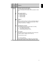 Preview for 31 page of Fronius WF 15i Operating Instructions Manual