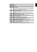 Preview for 33 page of Fronius WF 15i Operating Instructions Manual