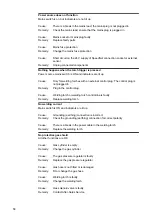 Preview for 58 page of Fronius WF 15i Operating Instructions Manual