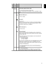 Preview for 33 page of Fronius WF 25i Case D200 Operating Instructions Manual