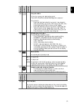 Preview for 35 page of Fronius WF 25i Case D200 Operating Instructions Manual