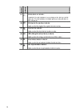 Preview for 36 page of Fronius WF 25i Case D200 Operating Instructions Manual