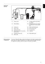 Preview for 17 page of Fronius WF 25i REEL R /SA/2R/G/W Operating Instructions Manual