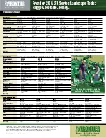 Preview for 6 page of Frontier BB2048 Brochure & Specs