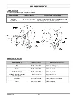 Предварительный просмотр 25 страницы Frontier BL2130 Operator'S Manual