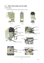 Preview for 28 page of Frontier EGA/PY-3030D Operation Manual