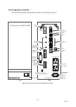 Preview for 29 page of Frontier EGA/PY-3030D Operation Manual