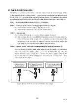 Preview for 54 page of Frontier EGA/PY-3030D Operation Manual