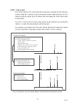 Preview for 55 page of Frontier EGA/PY-3030D Operation Manual