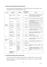 Preview for 71 page of Frontier EGA/PY-3030D Operation Manual