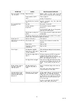 Preview for 73 page of Frontier EGA/PY-3030D Operation Manual