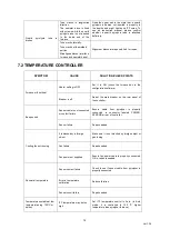 Preview for 74 page of Frontier EGA/PY-3030D Operation Manual