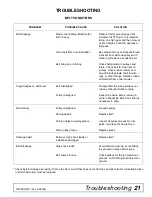 Preview for 21 page of Frontier GM1060 Operator'S Manual