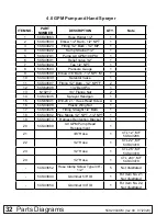 Предварительный просмотр 32 страницы Frontier LS2004 Operator'S Manual