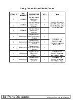 Предварительный просмотр 34 страницы Frontier LS2011 Operator'S Manual