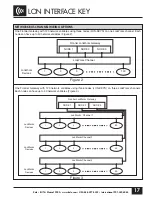 Preview for 17 page of Frontier RUT-G 2005 Manual