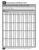 Preview for 65 page of Frontier RUT-G 2005 Manual