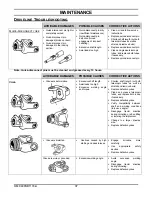 Preview for 39 page of Frontier SB1174 Operator'S Manual