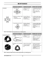 Preview for 40 page of Frontier SB1174 Operator'S Manual