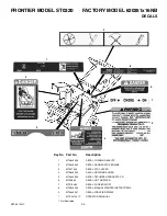 Предварительный просмотр 35 страницы Frontier ST0320 Operator'S Manual