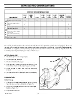 Preview for 16 page of Frontier ST0521E Operator'S Manual