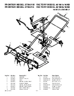 Preview for 32 page of Frontier ST0521E Operator'S Manual