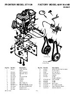 Preview for 39 page of Frontier ST0726 Operator'S Manual