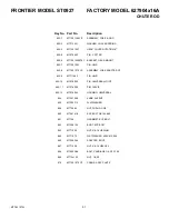 Предварительный просмотр 51 страницы Frontier ST0927 Operator'S Manual