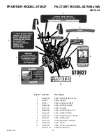 Предварительный просмотр 55 страницы Frontier ST0927 Operator'S Manual