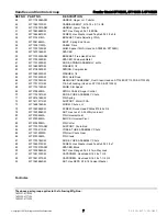 Предварительный просмотр 7 страницы Frontier ST1028S Operator'S Manual