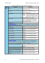 Preview for 83 page of FrontLine BPA LOW ENERGY Hardware User Manual