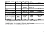 Preview for 14 page of FrontLine Drager X-am 5600 Instructions For Use Manual