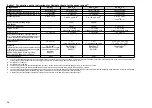 Preview for 27 page of FrontLine Drager X-am 5600 Instructions For Use Manual