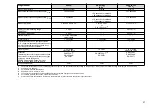 Preview for 28 page of FrontLine Drager X-am 5600 Instructions For Use Manual