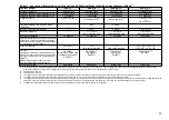 Preview for 40 page of FrontLine Drager X-am 5600 Instructions For Use Manual