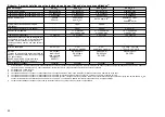 Preview for 53 page of FrontLine Drager X-am 5600 Instructions For Use Manual